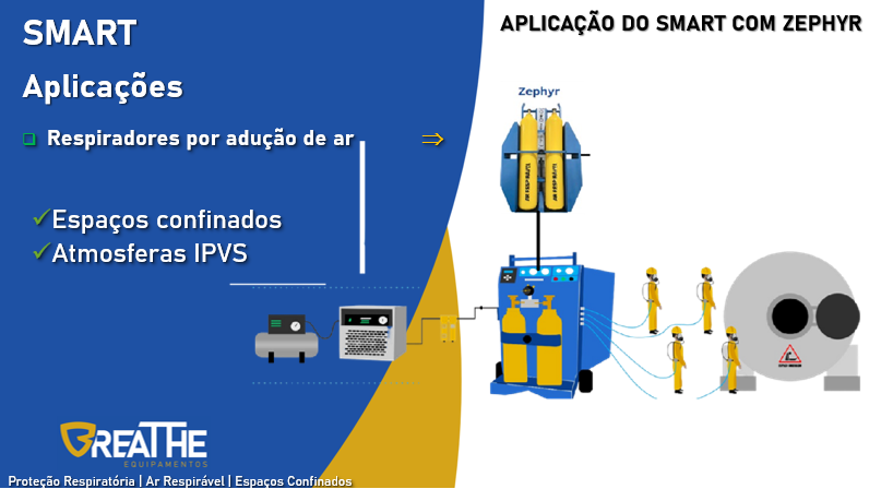 Sistemas de Ar Respirável Breathe para Espaços Confinados