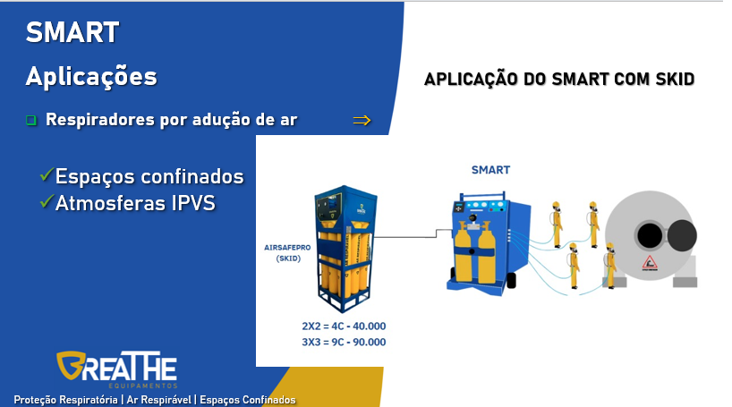 Skid de Suprimento de Ar Respirável para Atividades em Espaços Confinados